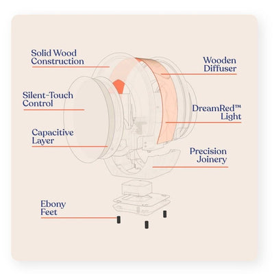 Baby Sleep System - Lamp, Book & Phone App